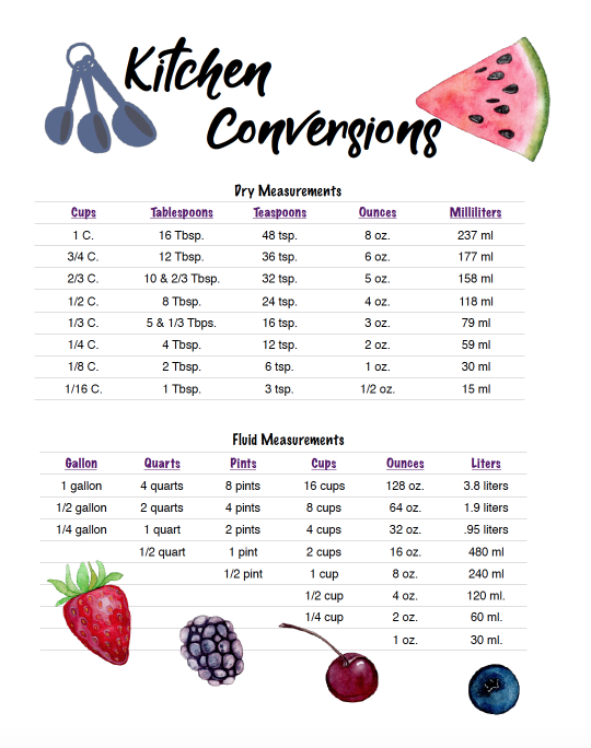 A chart of cooking conversions
